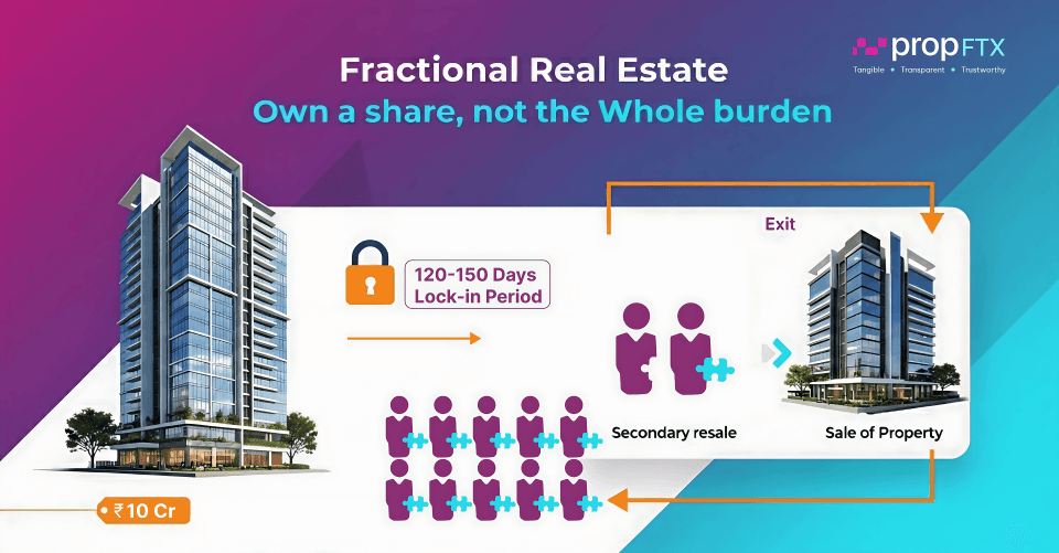 Smart Fractional Real Estate: What It Is & How to Start (2025)