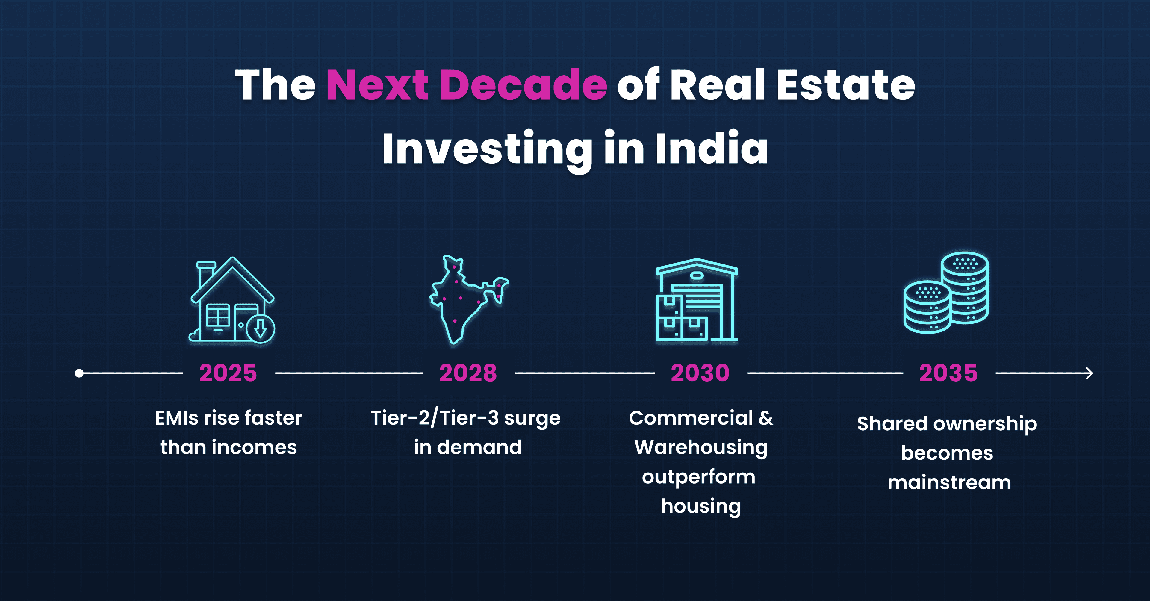 What the Next Decade of Real Estate Investing in India Will Look Like