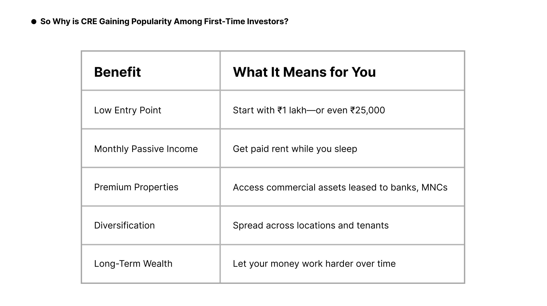 Fractional real estate earnings and returns chart - PropFTX