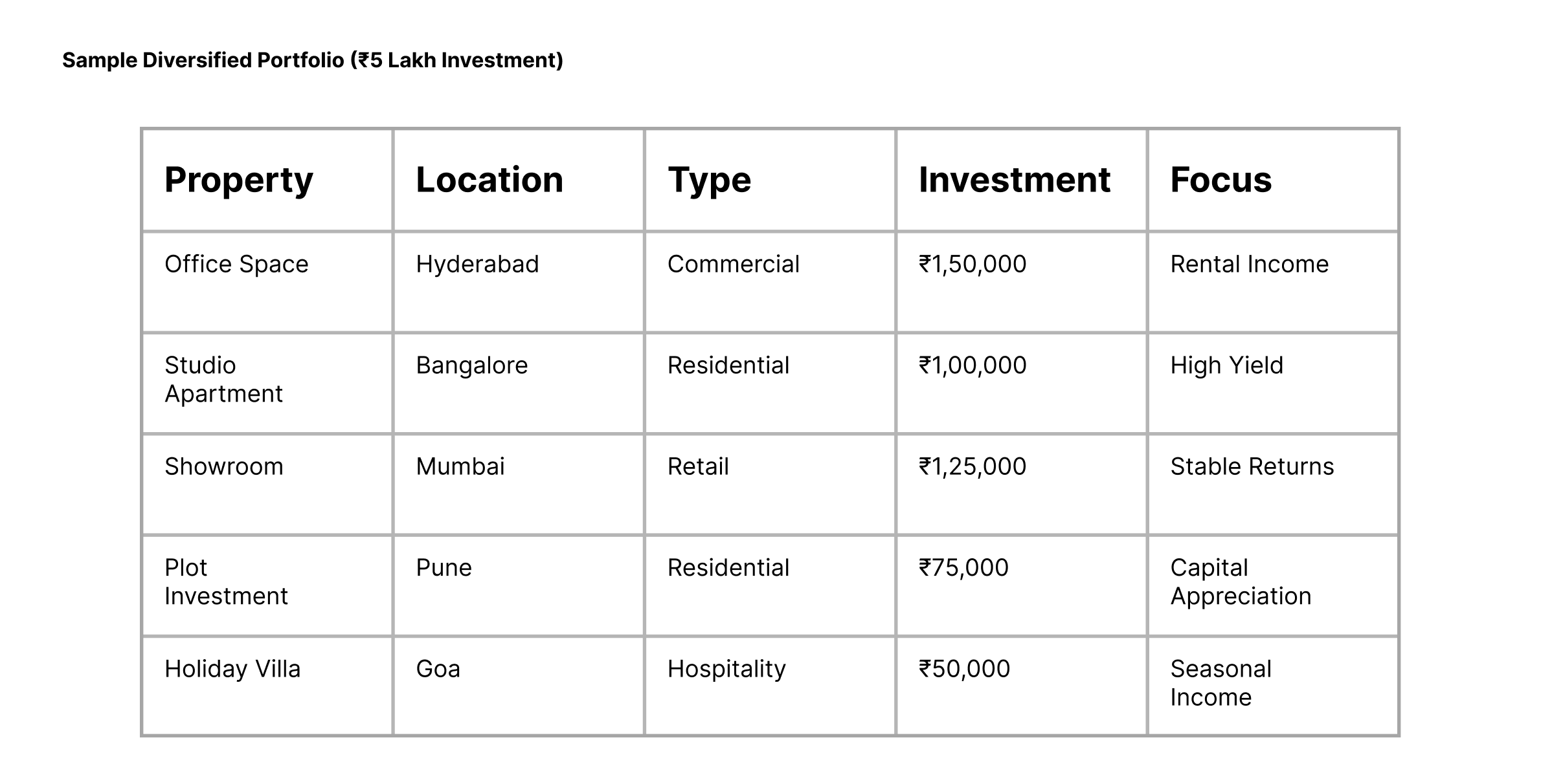 Sample diversified real estate investment portfolio - PropFTX
