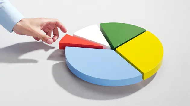 Fractional Investing Example