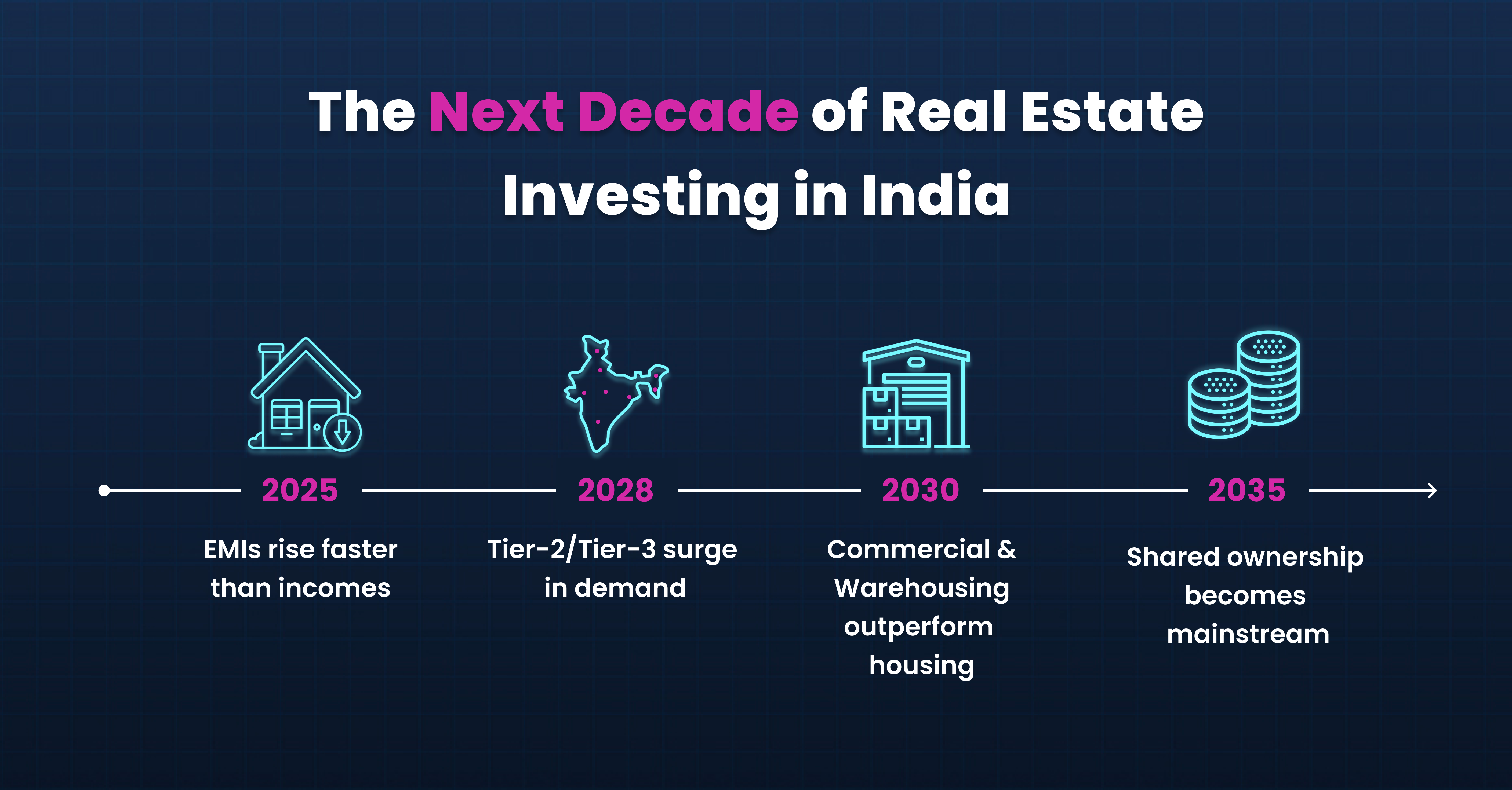What the Next Decade of Real Estate Investing in India Will Look Like